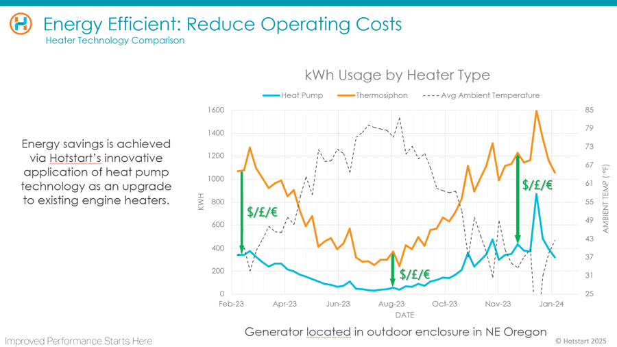 CVC Heater Savings - Thermosiphon CVC Heater Savings - Thermosiphon